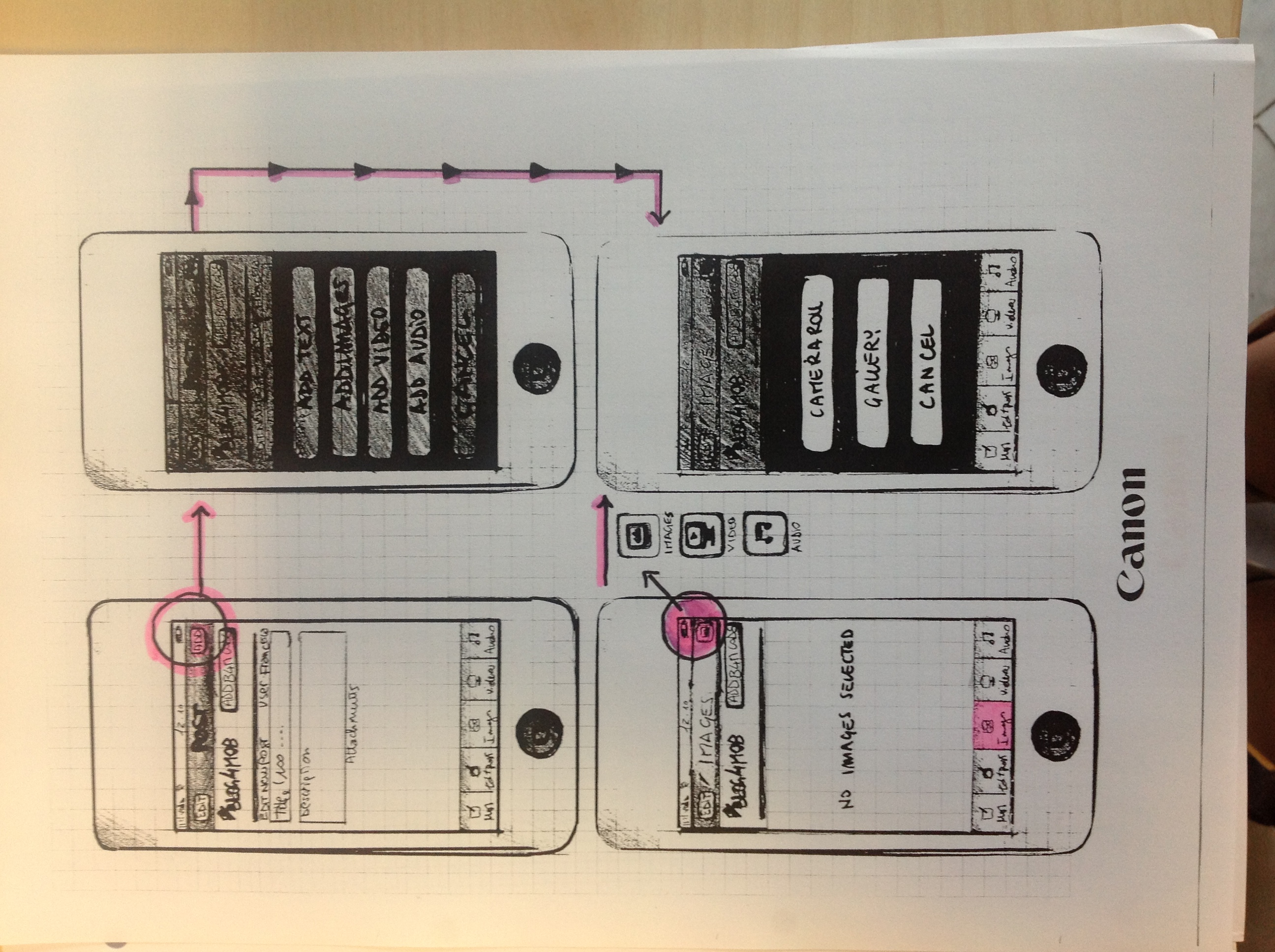 A Guide to Make a Paper Prototype